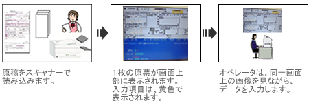 イメージデータ入力の説明図